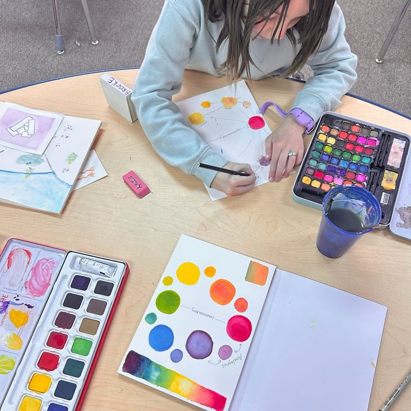 Watercolor color wheel